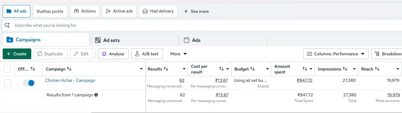 Meta Ads Manager results table